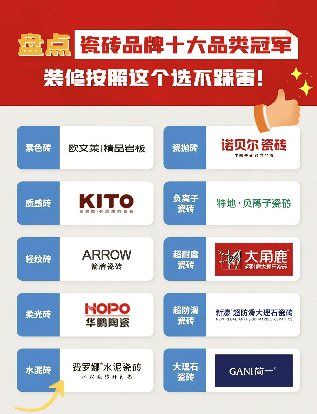 进口瓷砖十大名牌排行榜2019(进口瓷砖十大名牌排行榜2019年)